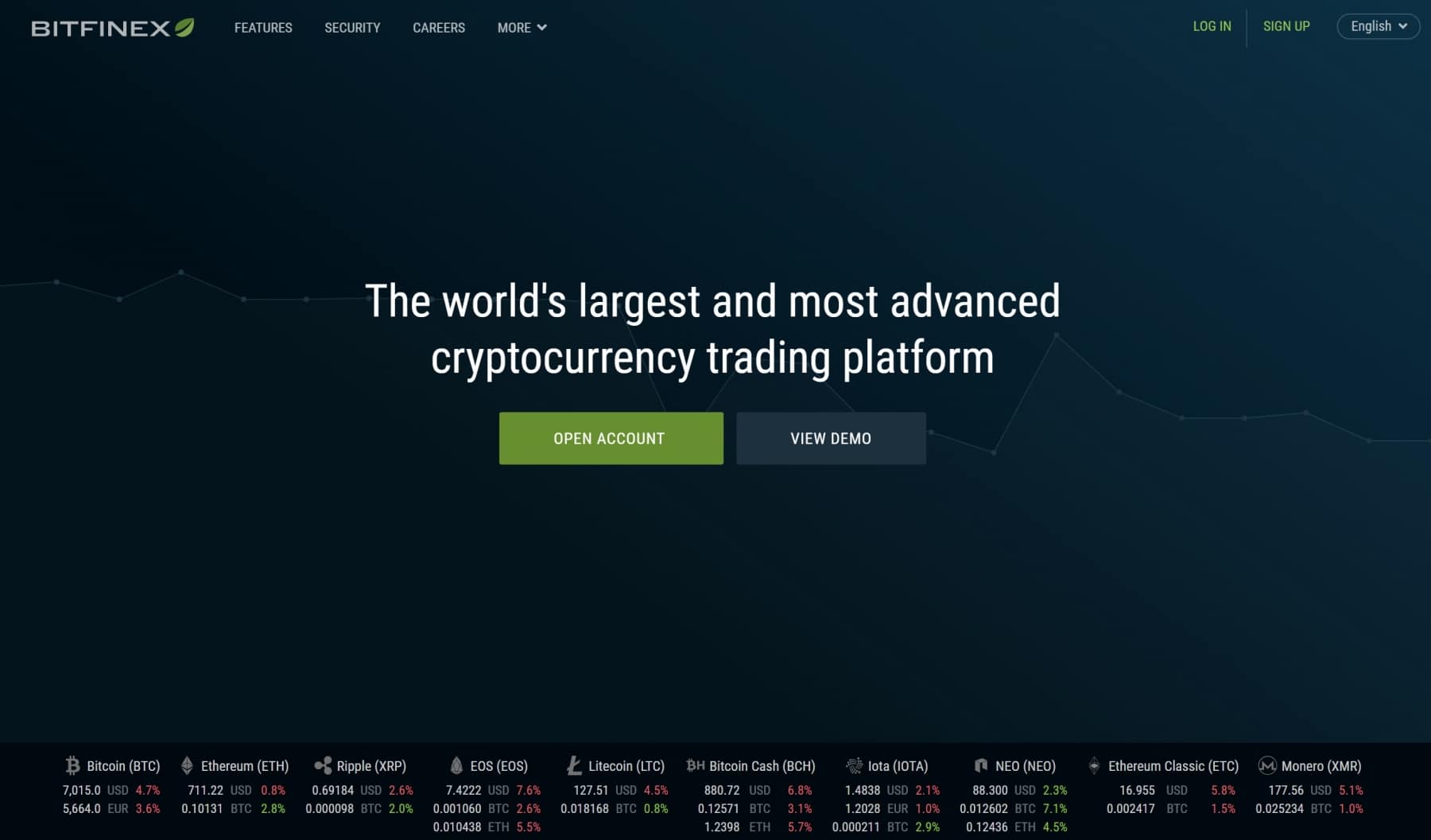 Crypto