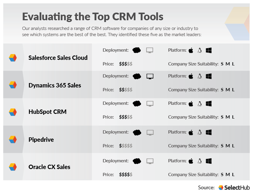 Top crm tools in market