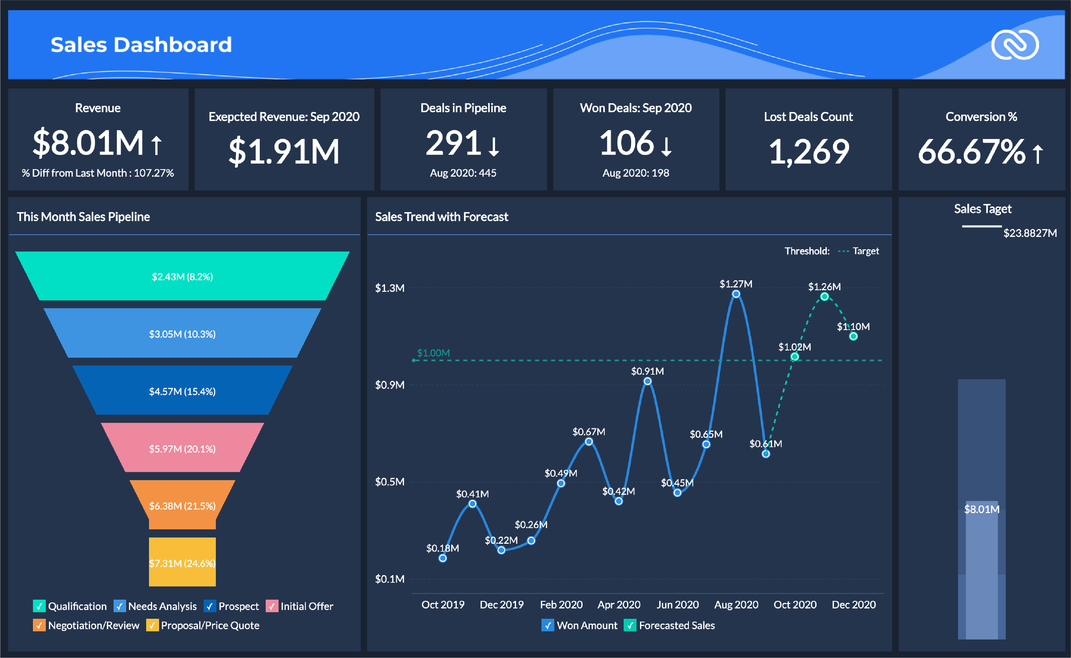 Crm and analytics